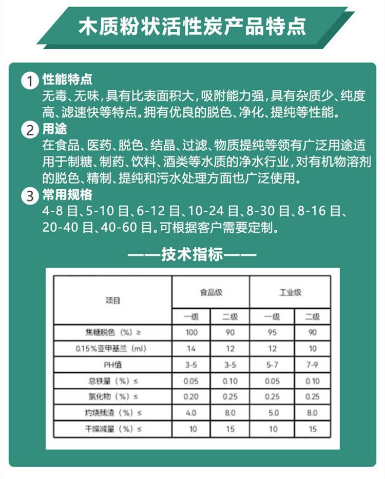 木質(zhì)<a href=http://m.mc520.cn/fzhxt/ target=_blank class=infotextkey>粉狀活性炭</a>參數(shù)