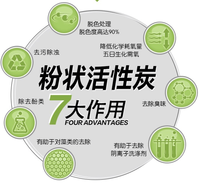 木質(zhì)<a href=http://m.mc520.cn/fzhxt/ target=_blank class=infotextkey>粉狀活性炭</a>