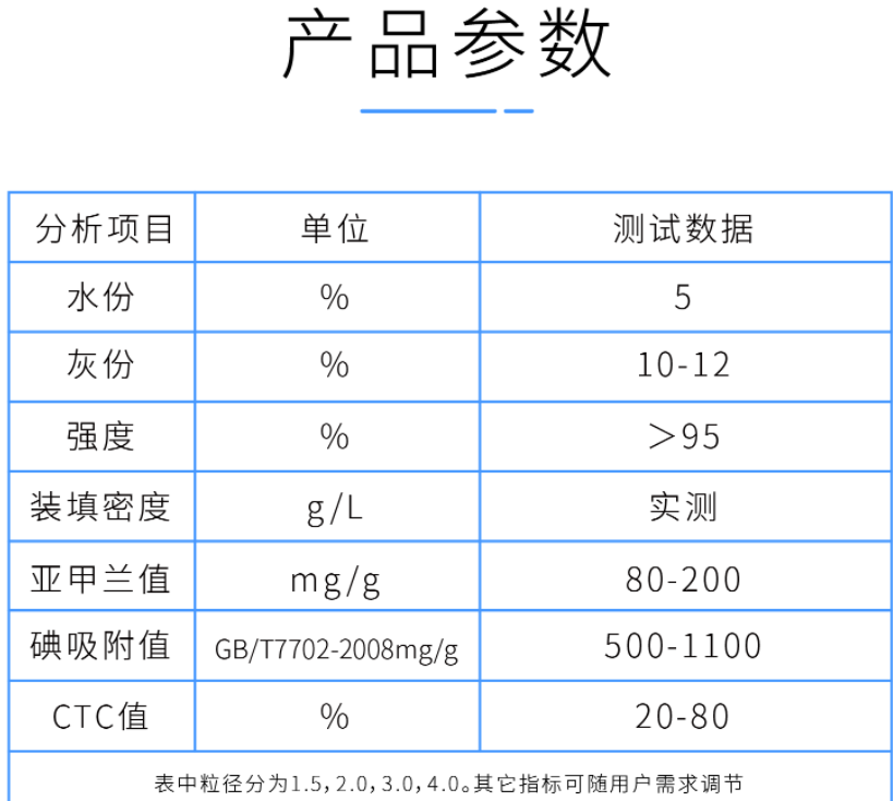 2mm<a href=http://m.mc520.cn/zzhxt/ target=_blank class=infotextkey>柱狀活性炭</a>產品參數(shù)