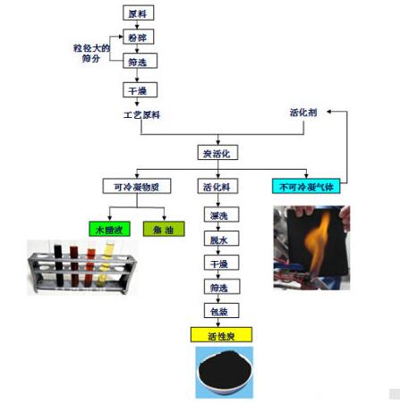 <a href=http://m.mc520.cn/mcy/ target=_blank class=infotextkey>木醋液</a>的制作流程