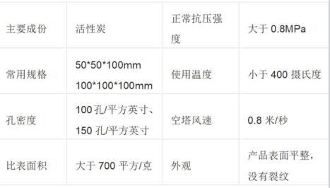 <a href=http://m.mc520.cn/gkhxt/ target=_blank class=infotextkey>果殼活性炭</a>和顆粒活性炭區(qū)別