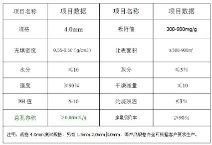 湖南廢氣<a href=http://m.mc520.cn/zzhxt/ target=_blank class=infotextkey>柱狀活性炭</a>價(jià)格